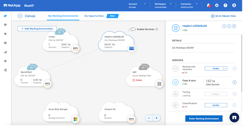 Este gráfico representa el mapa de relaciones de BlueXP Canvas que muestra las distintas interacciones entre los servicios habilitados.