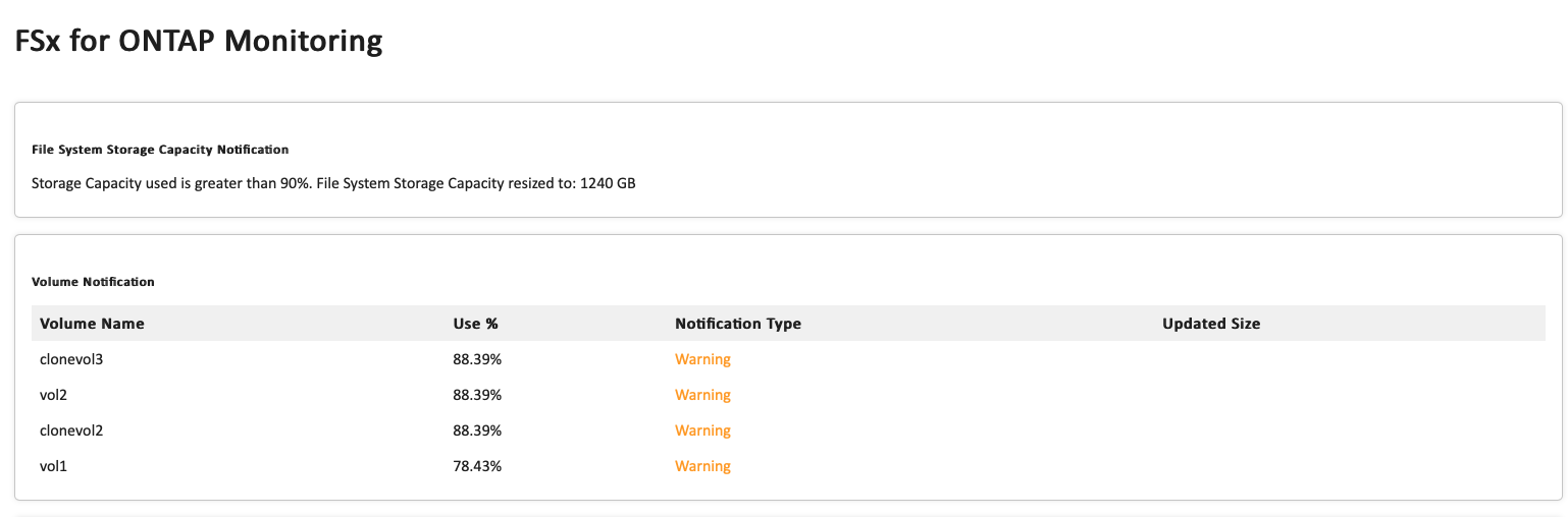 Esta imagen muestra la notificación por correo electrónico que se recibe cuando las notificaciones están disponibles