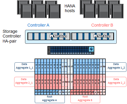 Configuración de agregado