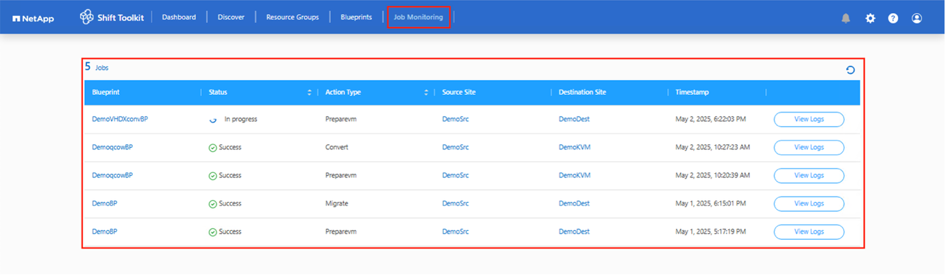 Panel de control de seguimiento de trabajos que muestra los trabajos activos en el Kit de herramientas de turnos.