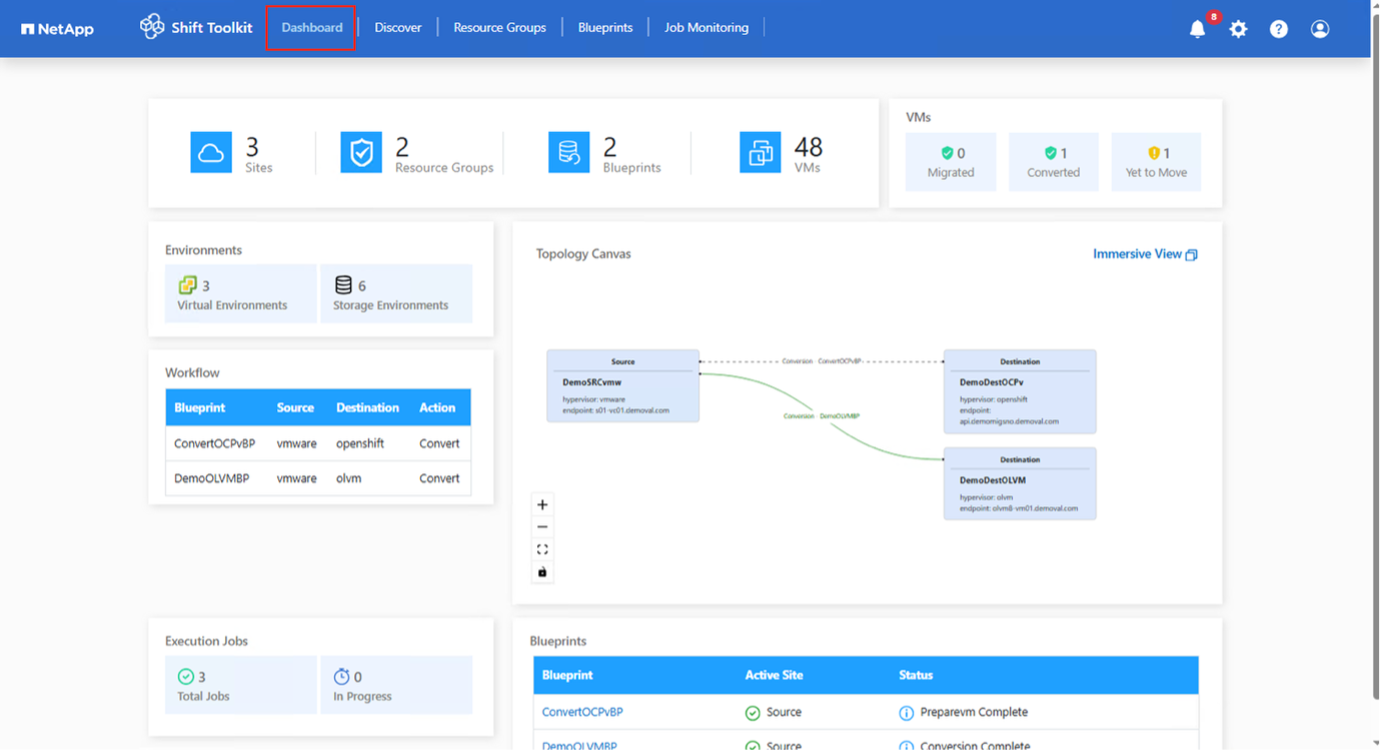Detalles del estado del trabajo en el panel de control de Shift Toolkit