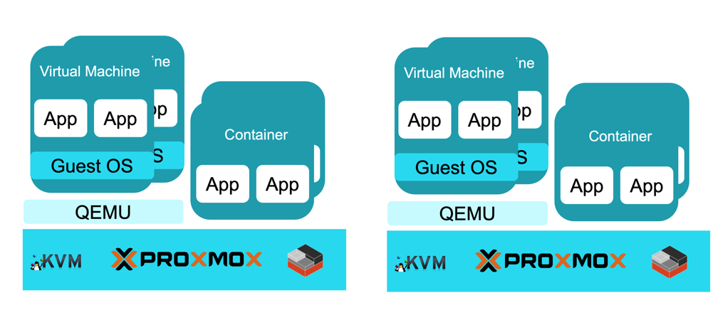 VM y LXC en el host Proxmox