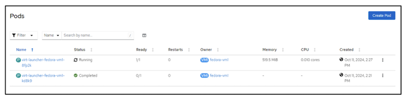 VM OCP-v en ejecución