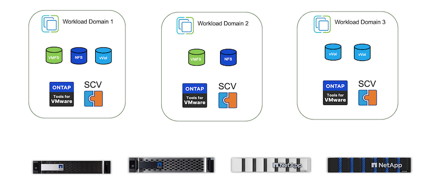 Una herramienta de ONTAP por vCenter