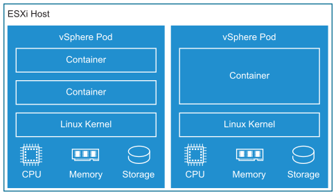 VMware vSphere con Kubernetes