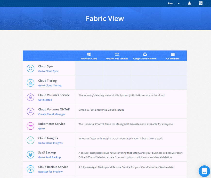 Una captura de pantalla que muestra Fabric View en Cloud Central.