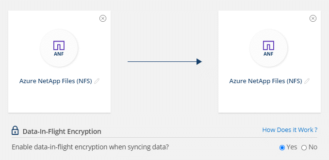 Una captura de pantalla que muestra una relación de sincronización de Azure NetApp Files a Azure NetApp Files con el cifrado de datos en tránsito activado.