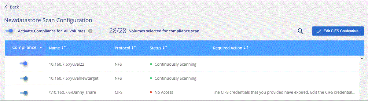 Captura de pantalla de la página Ver detalles de la configuración de exploración que muestra tres volúmenes, uno de los cuales no se analiza debido a la conectividad de red entre Cloud Compliance y el volumen.