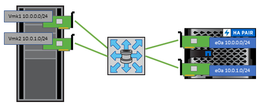 Conectividad desde un host de vSphere a un almacén de datos NFS de ONTAP