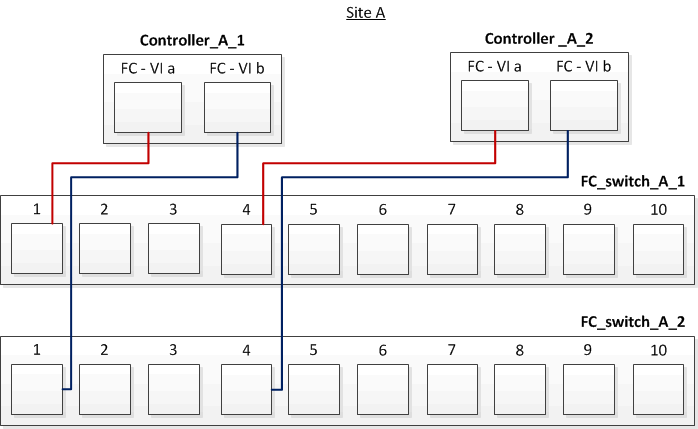 cuatro conexiones del conmutador fc vi de mcc de cuatro nodos