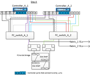 configuración del mcc con discos y lun de cabina 1