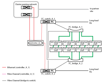 arquitectura de hardware de mcc