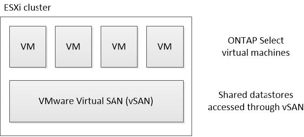 Clúster ESXi