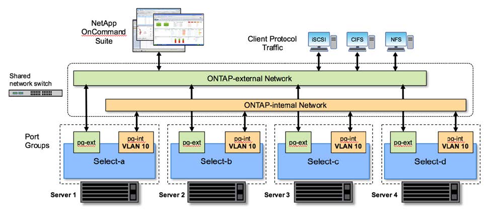 Descripción general de la configuración de red de un clúster multinodo ONTAP Select