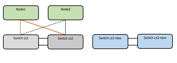 Configuración inicial del switch