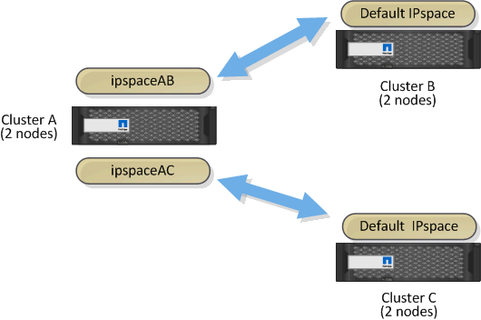 Configuración del espacio IP