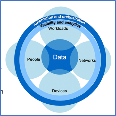 Diagrama de arquitectura Zero Trust