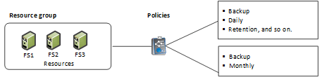 recursos y políticas para la cma