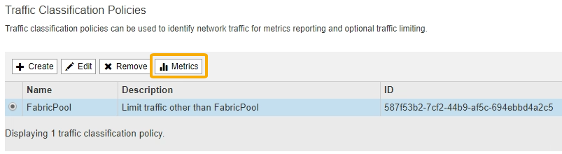 FabricPool de métricas de clasificación del tráfico