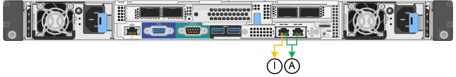 SG1000 puertos de gestión de red vinculados