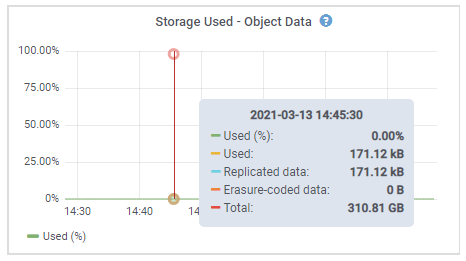 Espacio de almacenamiento utilizado - Datos del objeto