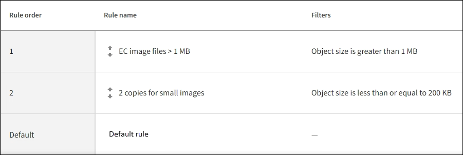 Política de ILM para el ejemplo 3: mejor protección para los archivos de imagen