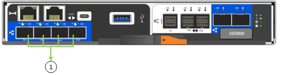 Imagen que muestra cómo los puertos 10/25 GbE en la controladora SG5800 están unidos en modo agregado