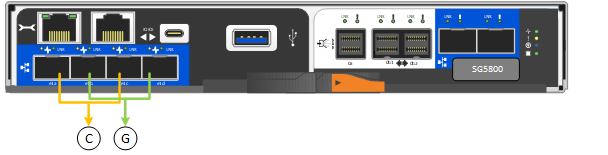 Imagen que muestra cómo los puertos 10/25 GbE en la controladora SG5800 están unidos en modo fijo