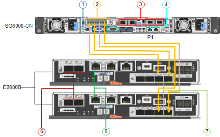 SG6060 a E2800B conexiones