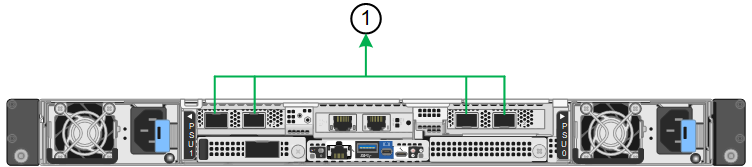 Modo de enlace de puerto agregado SG6200-CN