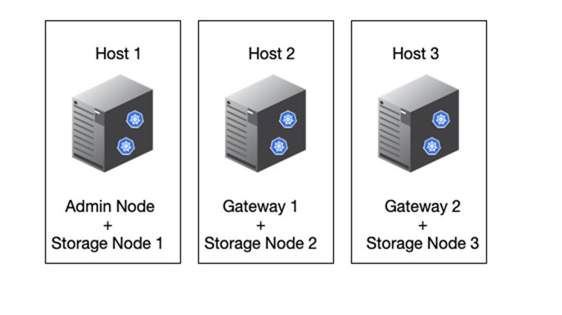 Distribución de ejemplo para tres hosts.