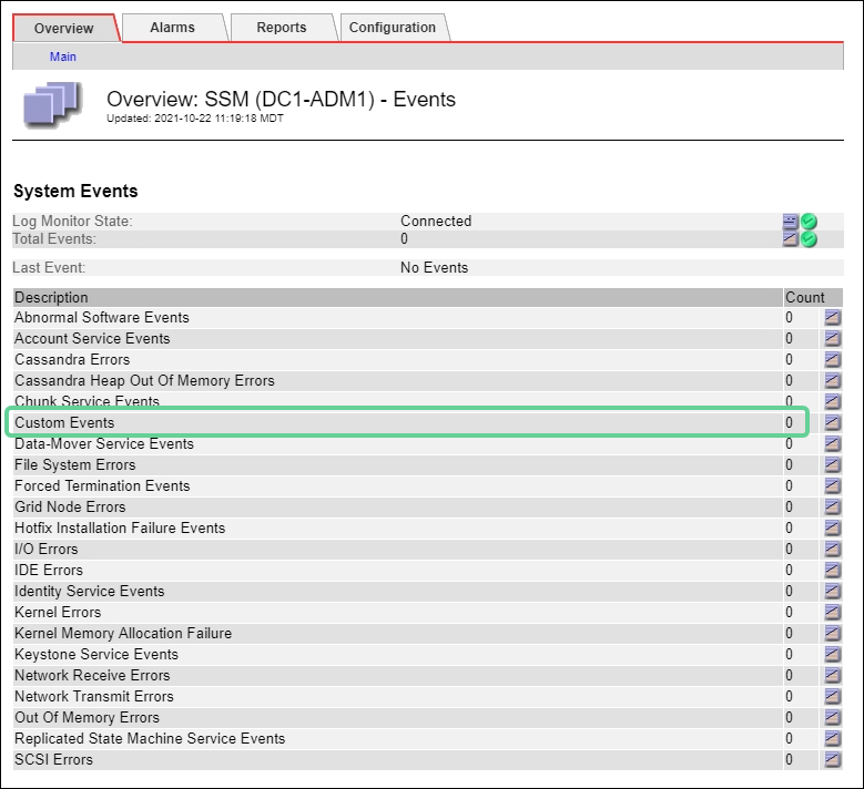 SSM > Eventos > página Descripción general