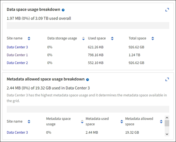 Desglose del uso del espacio de metadatos y datos de la consola