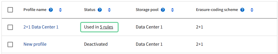 Perfil de EC utilizado en la regla de ILM