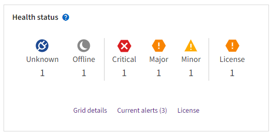 Health status card - dashboard