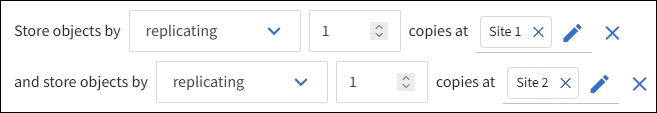 Replicación de 1 copia en 2 sitios cada uno