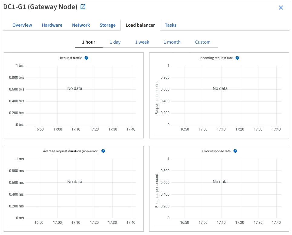 Pestaña Nodes Page Load Balancer