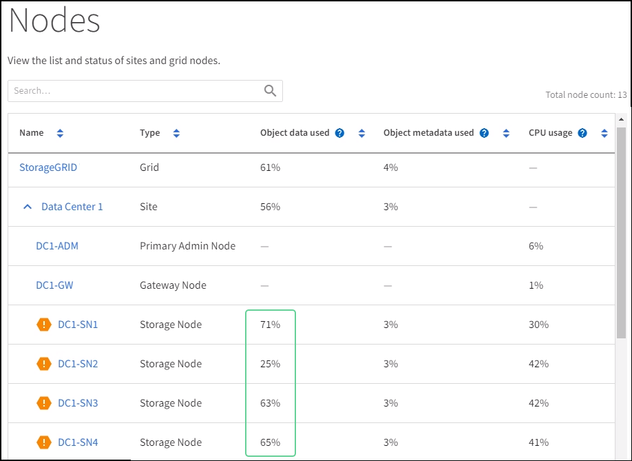 Página Nodes donde se muestran los datos del objeto que se usan para 3 SNS