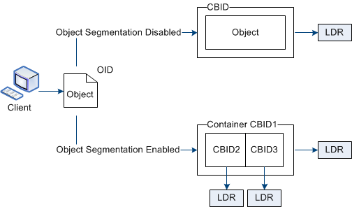 Flujo de trabajo de segmentación de objetos