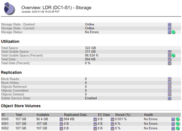 Almacén de objetos Storage Node