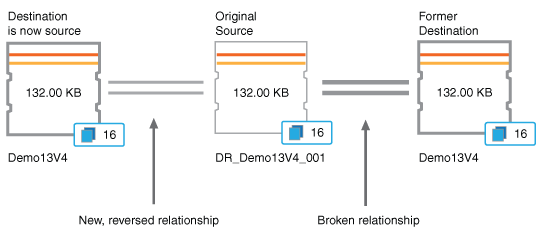 Capture d'écran de l'interface utilisateur montrant le processus de relation inversée.