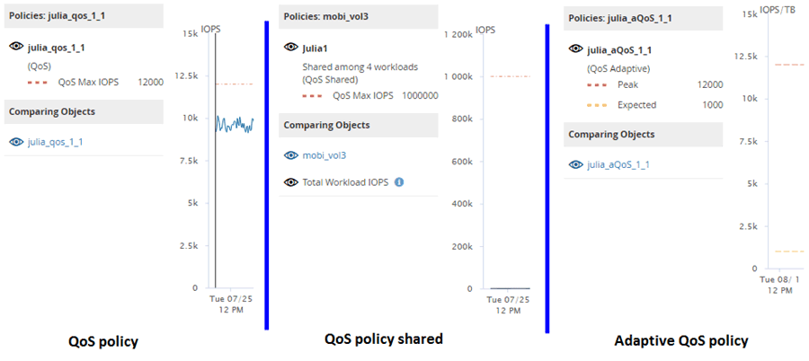 Une capture d'écran de l'interface utilisateur qui montre un exemple de la façon dont les trois options sont affichées dans les graphiques de compteur.