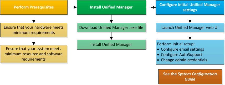 installer le débit sur les vitres