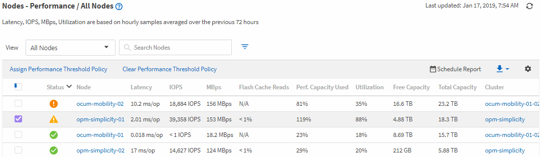 Capture d'écran de l'interface utilisateur affichant les détails de l'objet sur la page d'inventaire Performance/All Nodes.