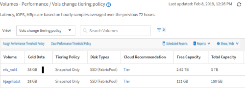 Capture d'écran de l'interface utilisateur affichant la page de règle de changement de Tiering des volumes avec les colonnes requises dans le bon ordre.