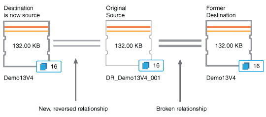 Une capture d'écran de l'interface utilisateur qui montre le processus de relation inverse.
