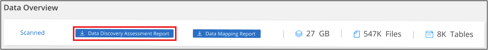 Capture d'écran du tableau de bord de gouvernance qui montre comment lancer le rapport d'évaluation de découverte de données.