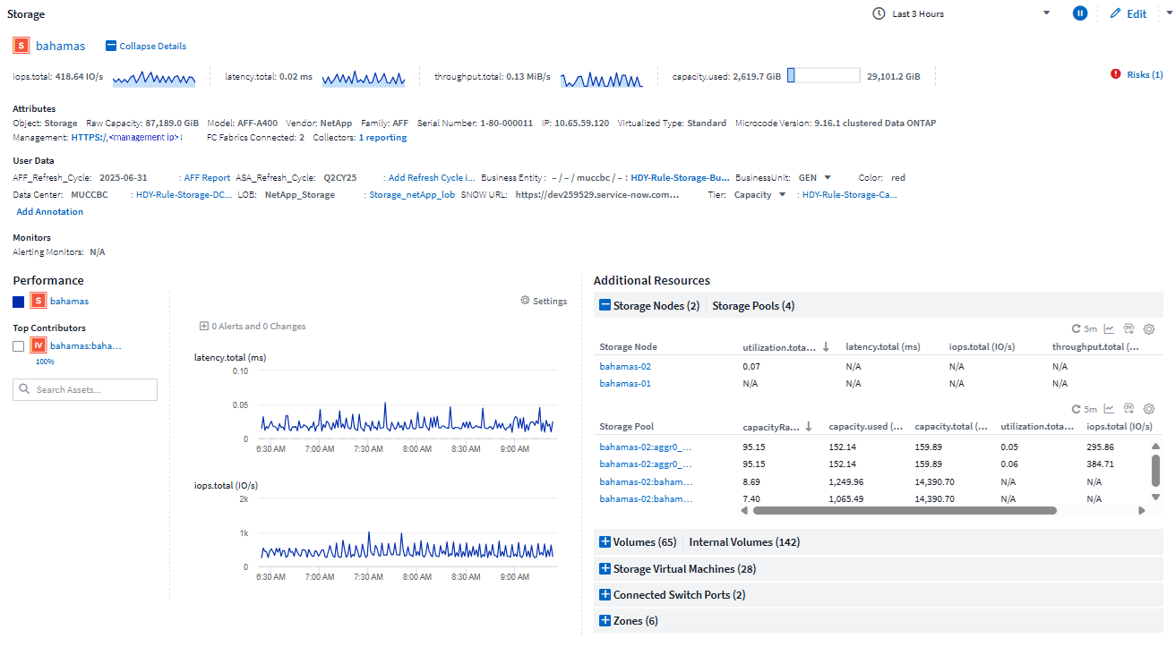 nouvelle conception de la page de destination montrant l'emplacement des sections de résumé, de performance et de ressources supplémentaires