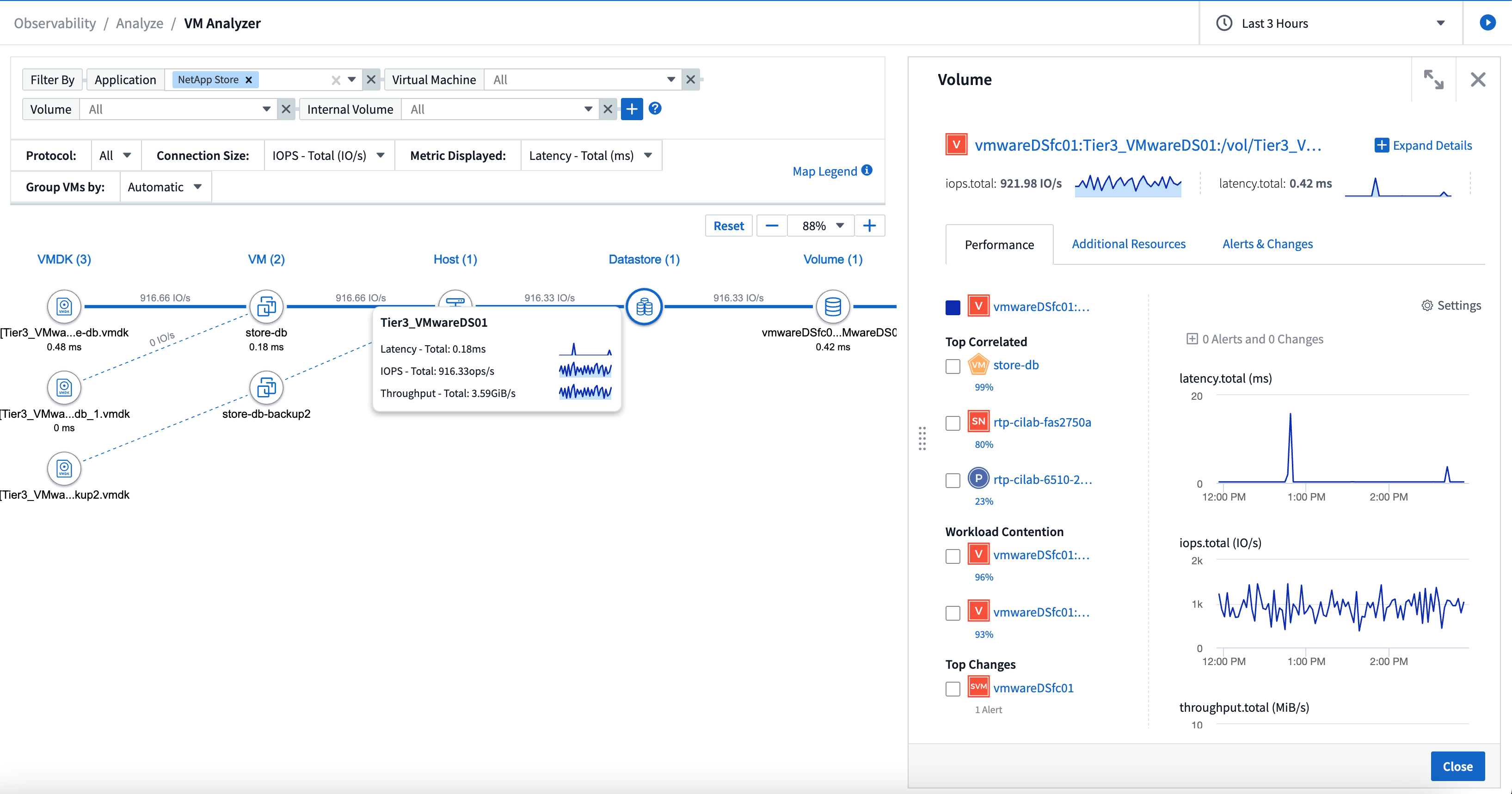 Carte topologique VM Analyzer d'un système de stockage