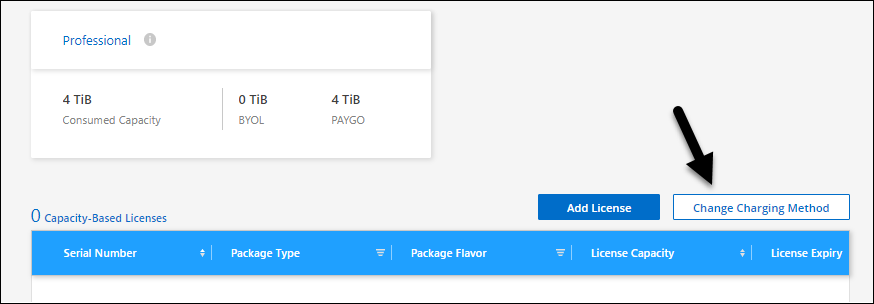 Une capture d'écran de la page Cloud Volumes ONTAP dans la console où le bouton Modifier la méthode de facturation se trouve juste au-dessus du tableau.